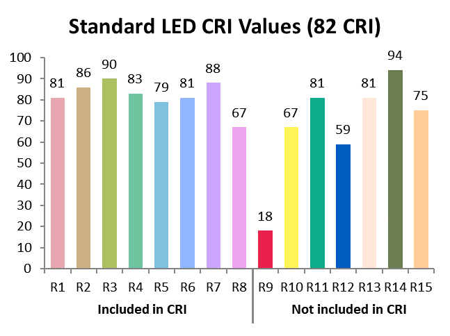 The 15 Test Colour Sample specified by the CIE (1995)
