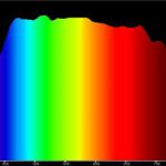 Spectrum of sunlight