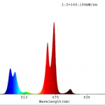 Spectrum of a poor quality LED bulb